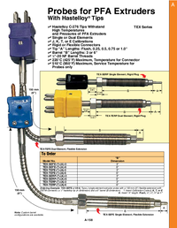 Thumbnail of document Data Sheet - TEX-SERP Thermocouple Probes w/Hastelloy Tip for Plastic Extruders